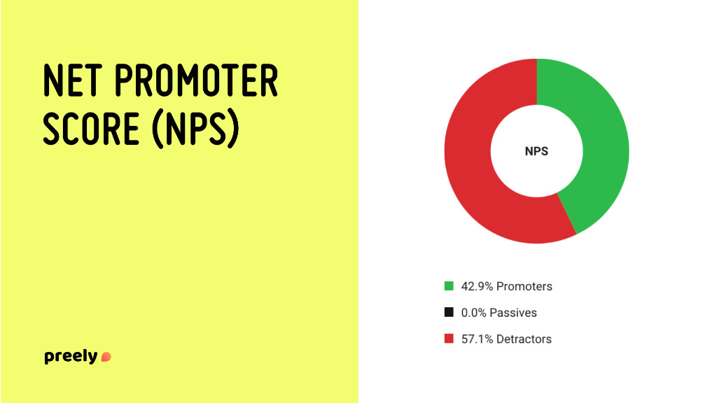 Net Promoter Score (NPS)